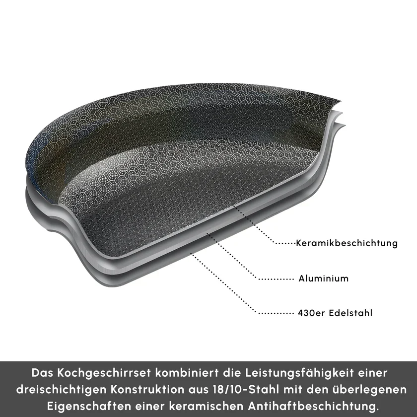 Karaca Ceramica Steel 3Ply Edelstahl-Kochgeschirr-Set - Image 7